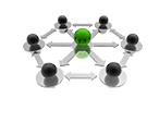 Efficient integration of resources Efficient integration of resources