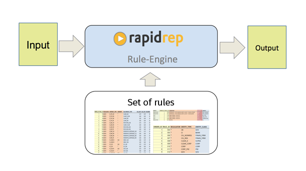 RapidRep Rule Engine Grafik